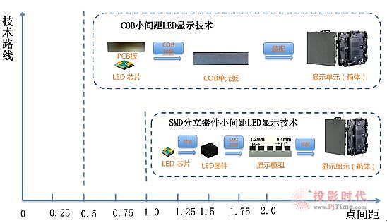 COB元年：预计COB-LED年度增长超200% 1.jpg