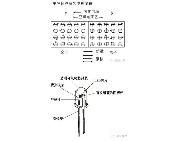 LED显示屏基本结构及原理